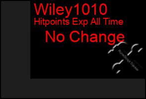 Total Graph of Wiley1010