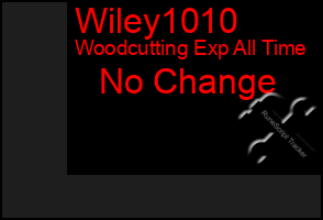 Total Graph of Wiley1010