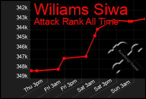 Total Graph of Wiliams Siwa