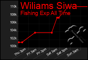 Total Graph of Wiliams Siwa