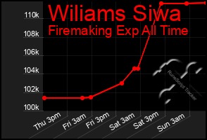 Total Graph of Wiliams Siwa