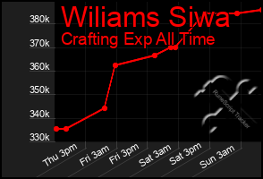 Total Graph of Wiliams Siwa