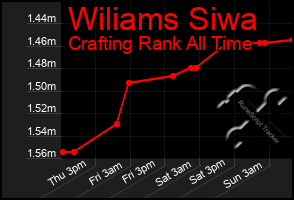 Total Graph of Wiliams Siwa