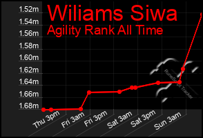 Total Graph of Wiliams Siwa