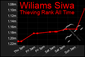 Total Graph of Wiliams Siwa