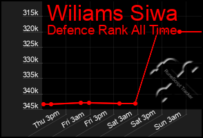 Total Graph of Wiliams Siwa