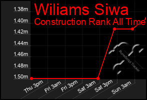 Total Graph of Wiliams Siwa