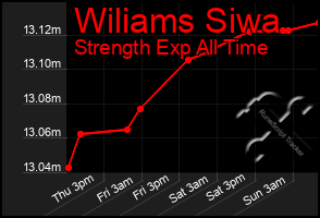 Total Graph of Wiliams Siwa