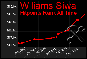 Total Graph of Wiliams Siwa