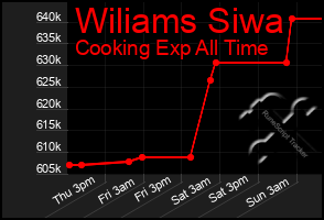 Total Graph of Wiliams Siwa