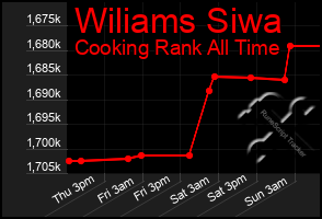 Total Graph of Wiliams Siwa