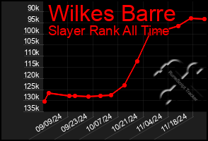 Total Graph of Wilkes Barre