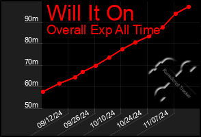 Total Graph of Will It On