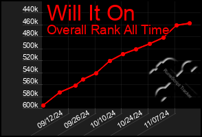 Total Graph of Will It On