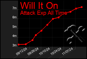 Total Graph of Will It On