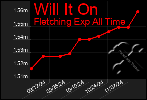 Total Graph of Will It On