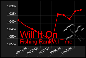 Total Graph of Will It On