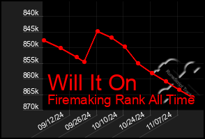 Total Graph of Will It On