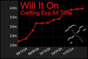 Total Graph of Will It On