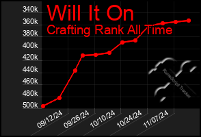 Total Graph of Will It On