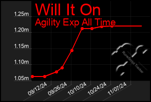 Total Graph of Will It On