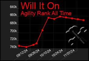 Total Graph of Will It On