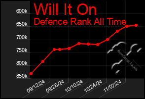 Total Graph of Will It On