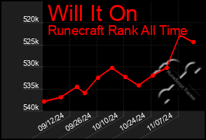 Total Graph of Will It On