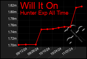 Total Graph of Will It On