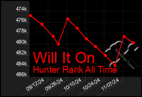 Total Graph of Will It On