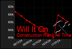 Total Graph of Will It On