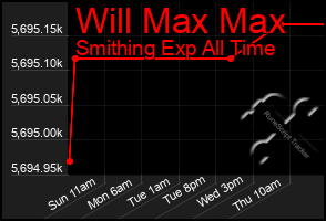 Total Graph of Will Max Max