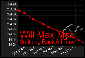 Total Graph of Will Max Max