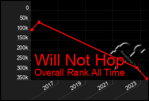 Total Graph of Will Not Hop