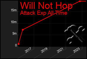Total Graph of Will Not Hop
