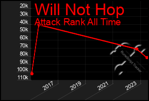 Total Graph of Will Not Hop
