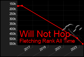 Total Graph of Will Not Hop