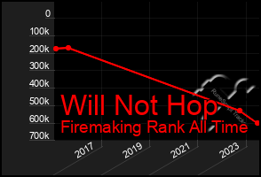 Total Graph of Will Not Hop