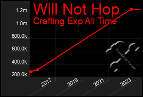 Total Graph of Will Not Hop