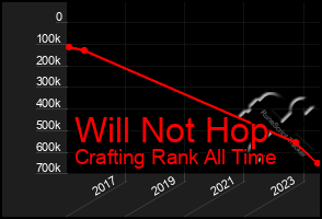 Total Graph of Will Not Hop