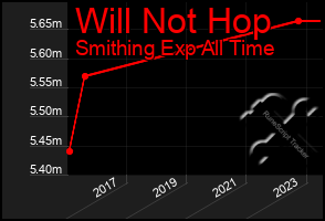 Total Graph of Will Not Hop