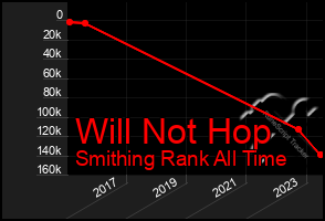 Total Graph of Will Not Hop
