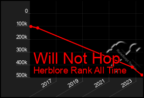 Total Graph of Will Not Hop