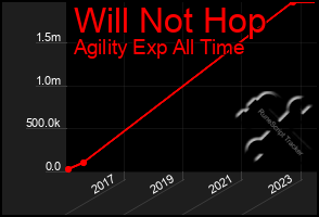 Total Graph of Will Not Hop
