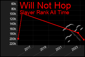 Total Graph of Will Not Hop
