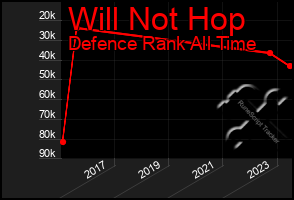 Total Graph of Will Not Hop