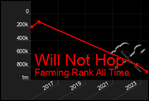 Total Graph of Will Not Hop