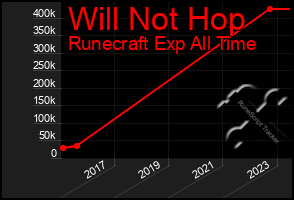 Total Graph of Will Not Hop
