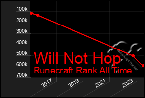 Total Graph of Will Not Hop
