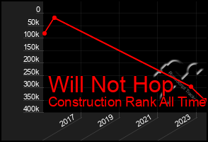 Total Graph of Will Not Hop